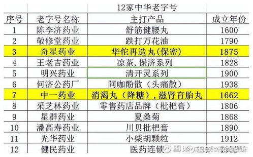 極簡投研 極度低估的中醫藥巨頭白云山，食品開發與生產驅動預期翻倍