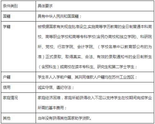 生源地信用助學(xué)貸款代辦服務(wù)正式啟動