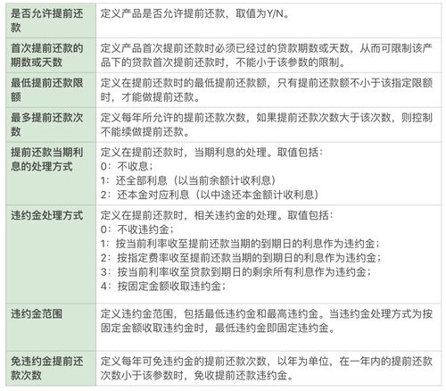 互聯(lián)網(wǎng)金融信貸業(yè)務(wù)中臺揭秘（三） 代辦貸款申報手續(xù)業(yè)務(wù)