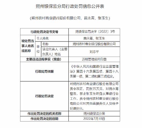 朔州農(nóng)商行因違規(guī)管理使用印章與辦理信貸業(yè)務(wù)被罰70萬元