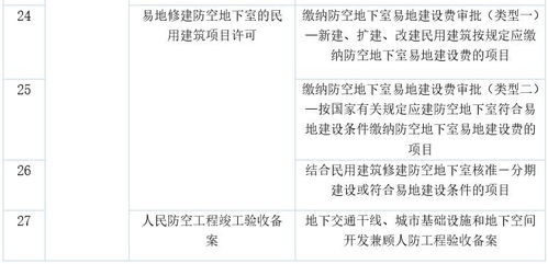 順德再添52項工程代辦審批業(yè)務(wù)，動動手指即可便捷辦理