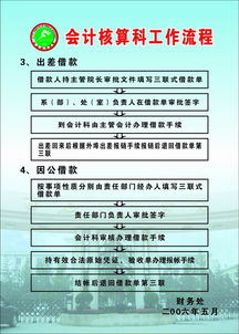 公用借款工作流程與代辦貸款申報手續(xù)業(yè)務(wù)指南
