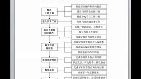 代理記賬的工作范圍全解析 含會(huì)計(jì)實(shí)操、辦稅與代辦貸款申報(bào)