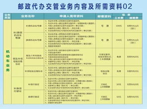 便民新舉措 新興郵政網(wǎng)點(diǎn)一站式代辦16項(xiàng)車駕管業(yè)務(wù)，告別奔波時(shí)代