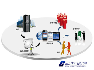 移動辦公市場 用戶體驗是軟件開發(fā)的制勝關(guān)鍵